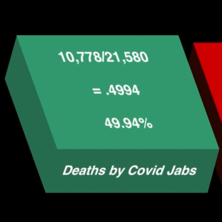 Deaths. The Numbers